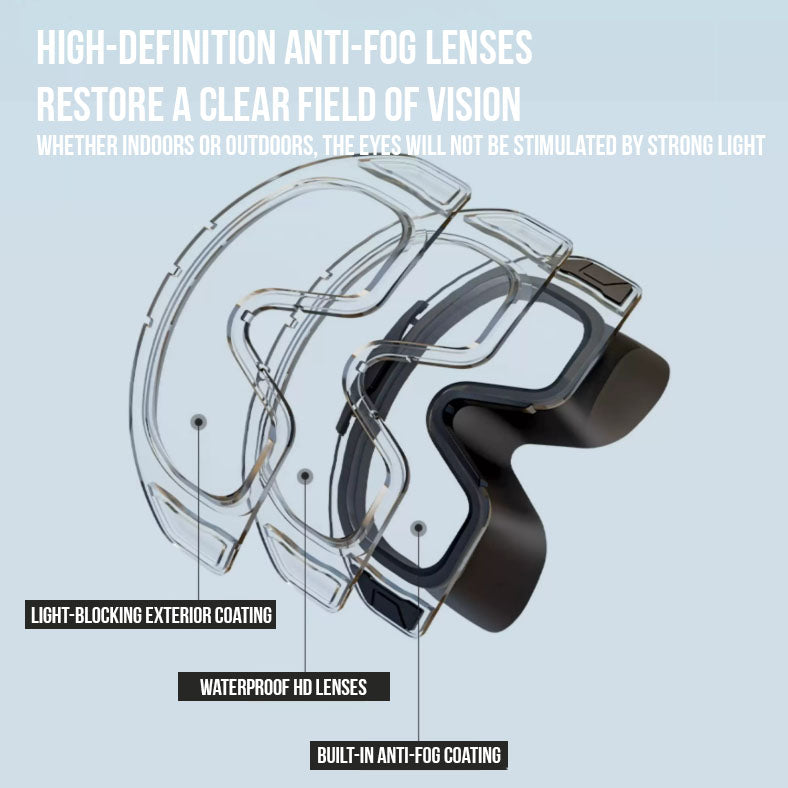 AquaView Goggles