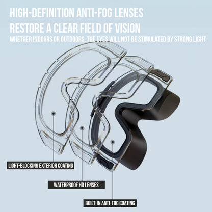 AquaView Goggles