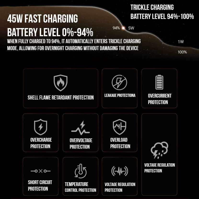 ChargeView 45W