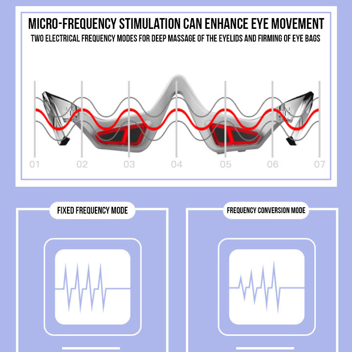 EyeLift Pro Massager