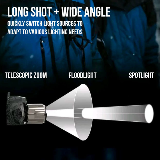UltraBeam Headlamp