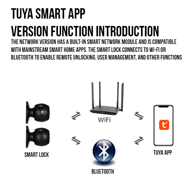 Smart Fingerprint Lock