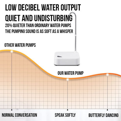 PureFlow