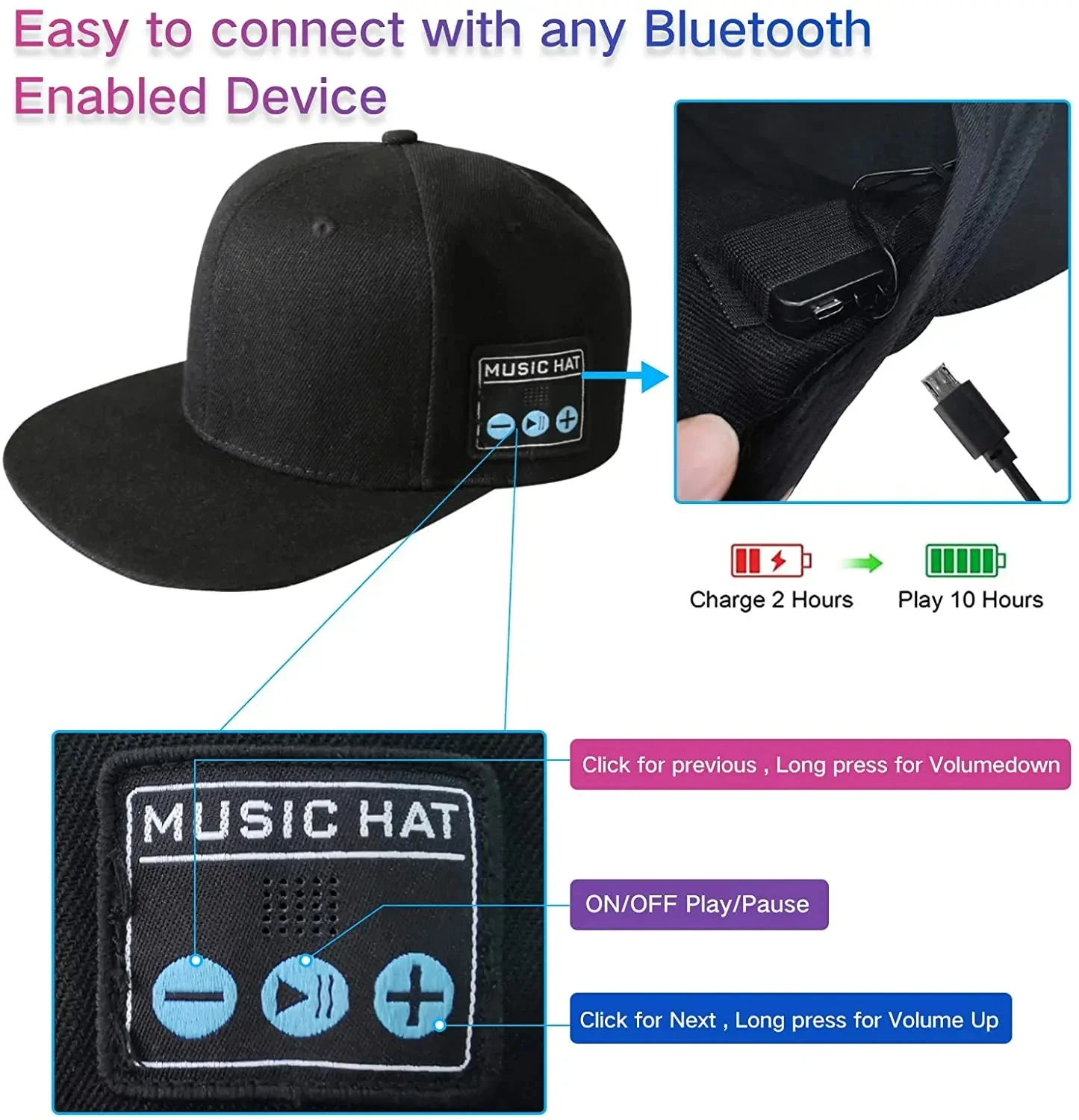 Bluetooth Music Cap