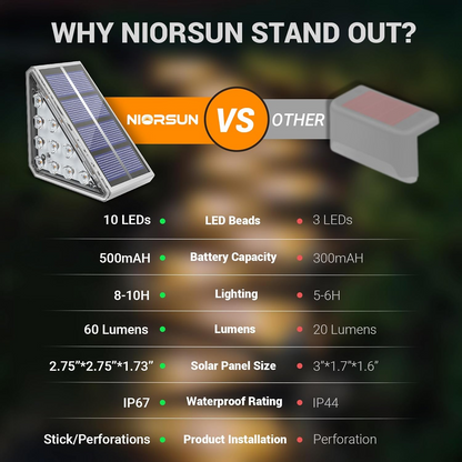 Solar Step Light
