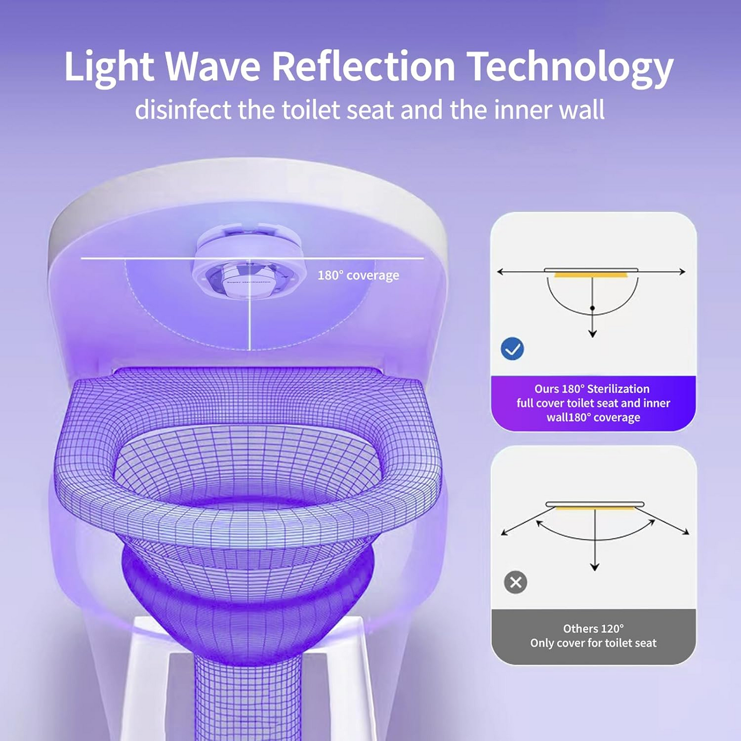 Toilet UV Sterilizer