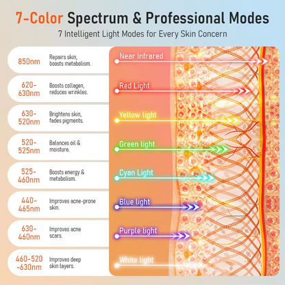 GlowMask Pro