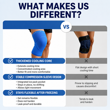 KneeRelief Pro