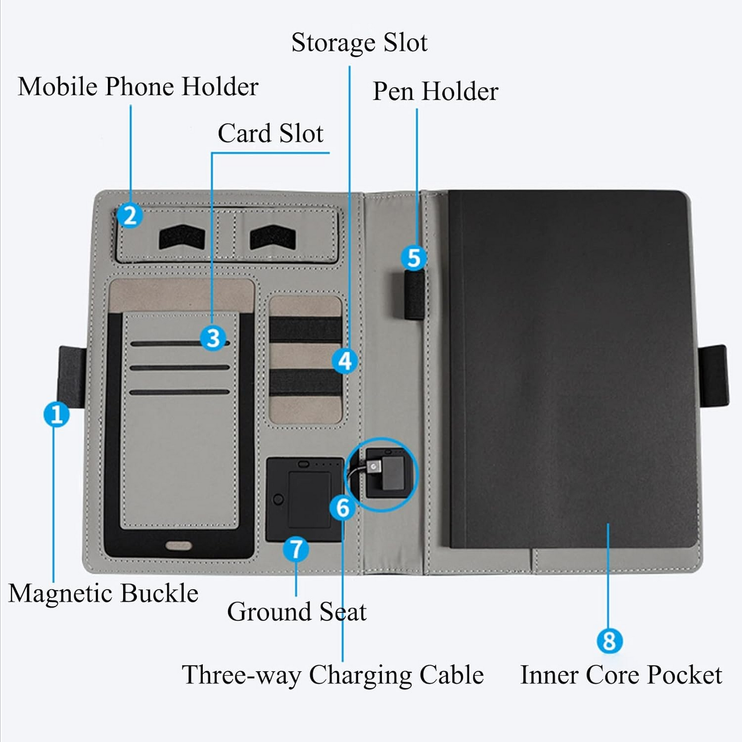 SmartCharge Portfolio